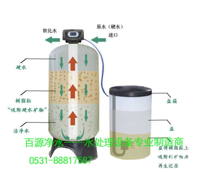 全自動鍋爐軟化水設(shè)備工作原理圖