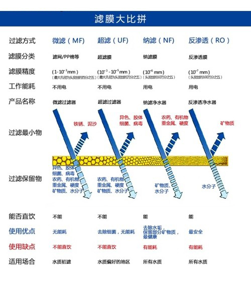 凈水設(shè)備