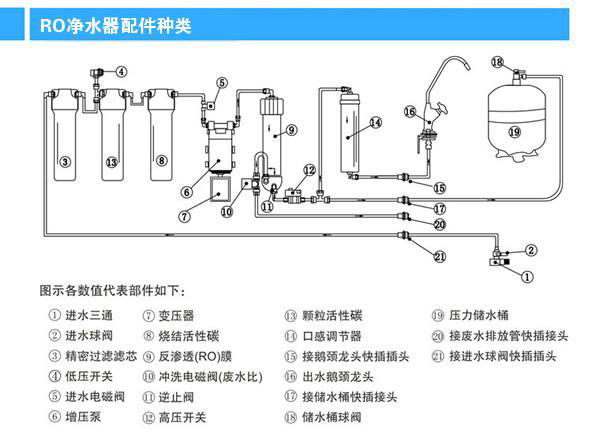 反滲透凈水器專業(yè)知識