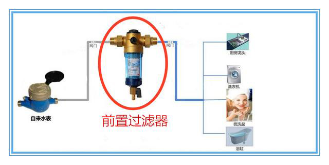 干貨｜凈水設(shè)備歸類，再也不用擔(dān)心買錯啦啦